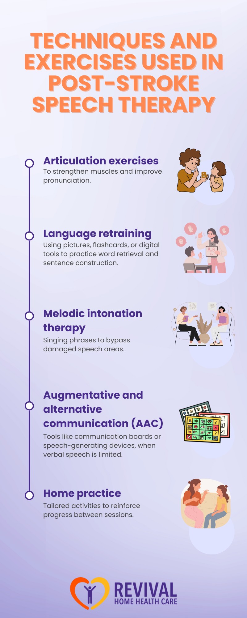 Speech Therapy for Stroke Recovery: Regaining Language Skills